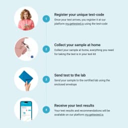 Hero swiper small card